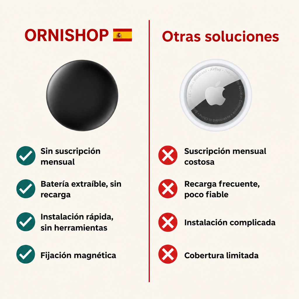 Rastreador GPS Bicicleta Sin Cuotas – Apple y Android Find My – Antirrobo Inteligente