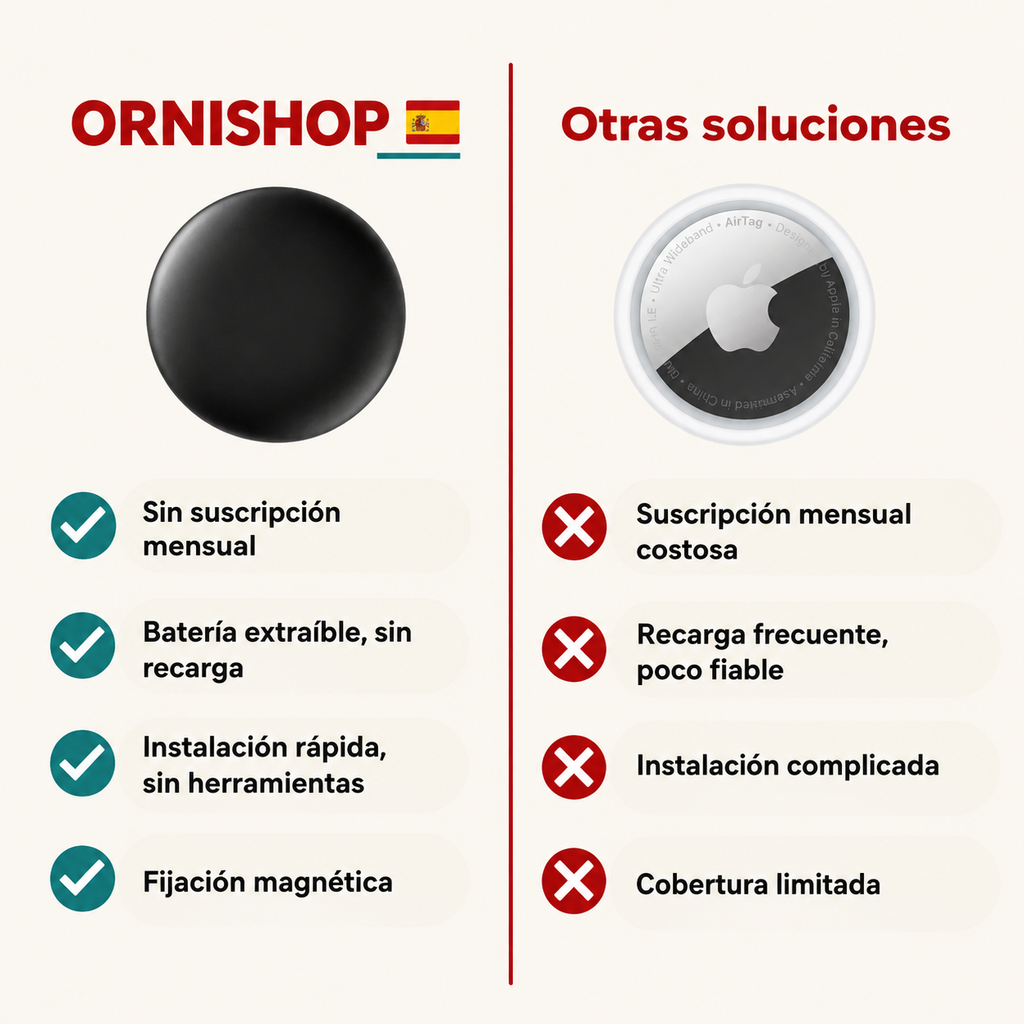 Rastreador GPS Infantil Sin Cuotas – Compatible Android & iPhone