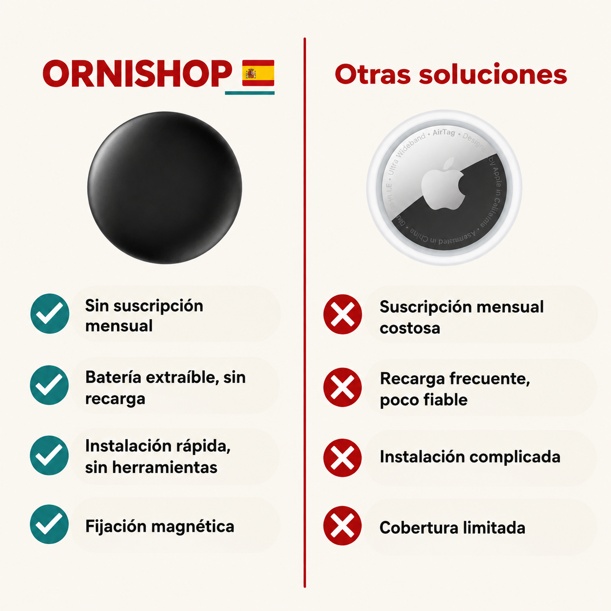 Rastreador GPS Infantil Sin Cuotas – Compatible Android & iPhone