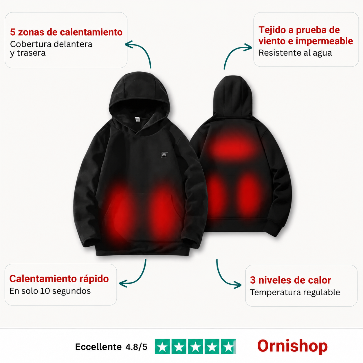 Detalle del sistema de calefacción por fibra de carbono de la sudadera Ornishop X
