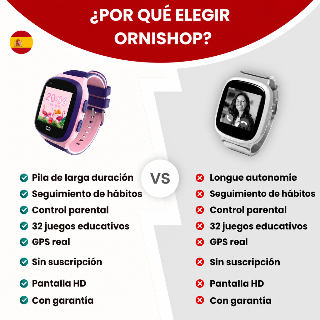 Reloj GPS para niños con botón SOS y funciones de seguridad activadas