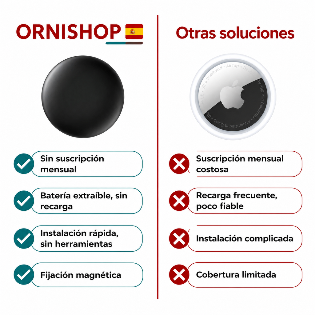 Rastreador GPS para animales con funda protectora y accesorios de montaje incluidos