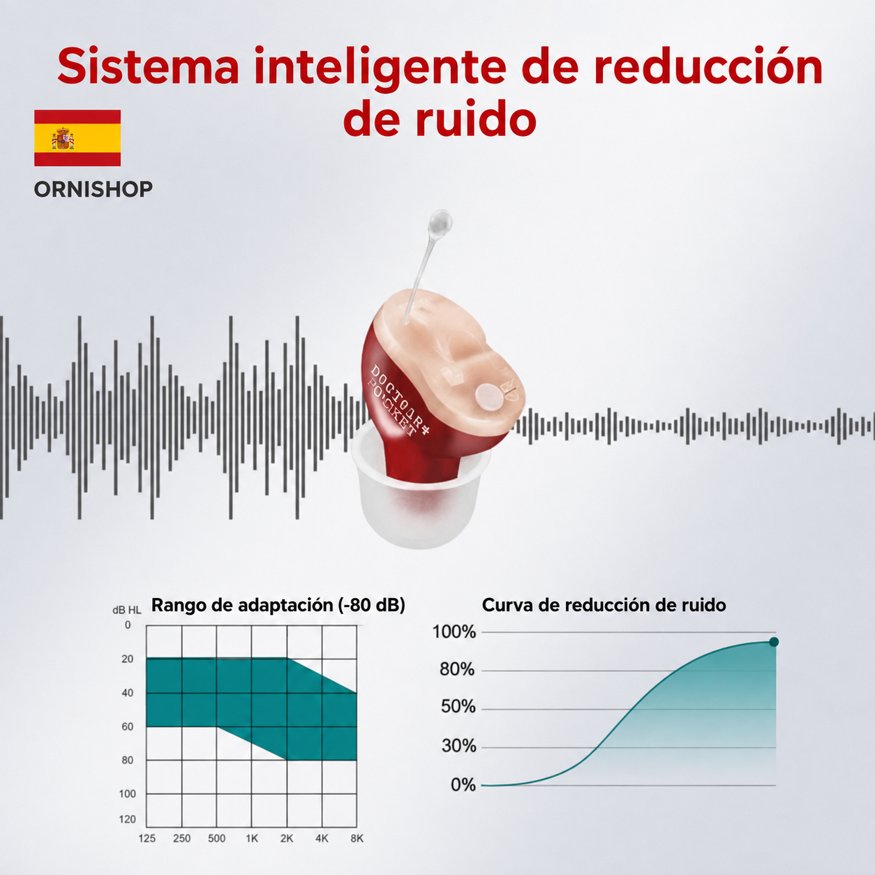 Audífono ClearPro resistente al agua en su estuche de carga portátil