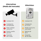 Garantía oficial de 2 años y soporte técnico en español para tu cámara ORNISHOP