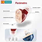 Componentes del audífono ClearPro: micrófono, procesador digital y receptor de alta definición
