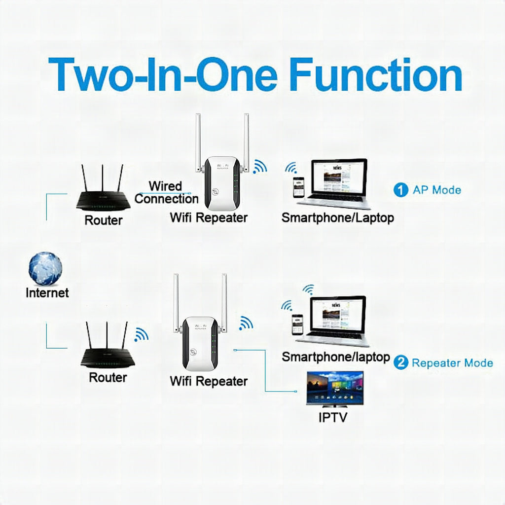 Repetidor wifi inalámbrico de largo alcance