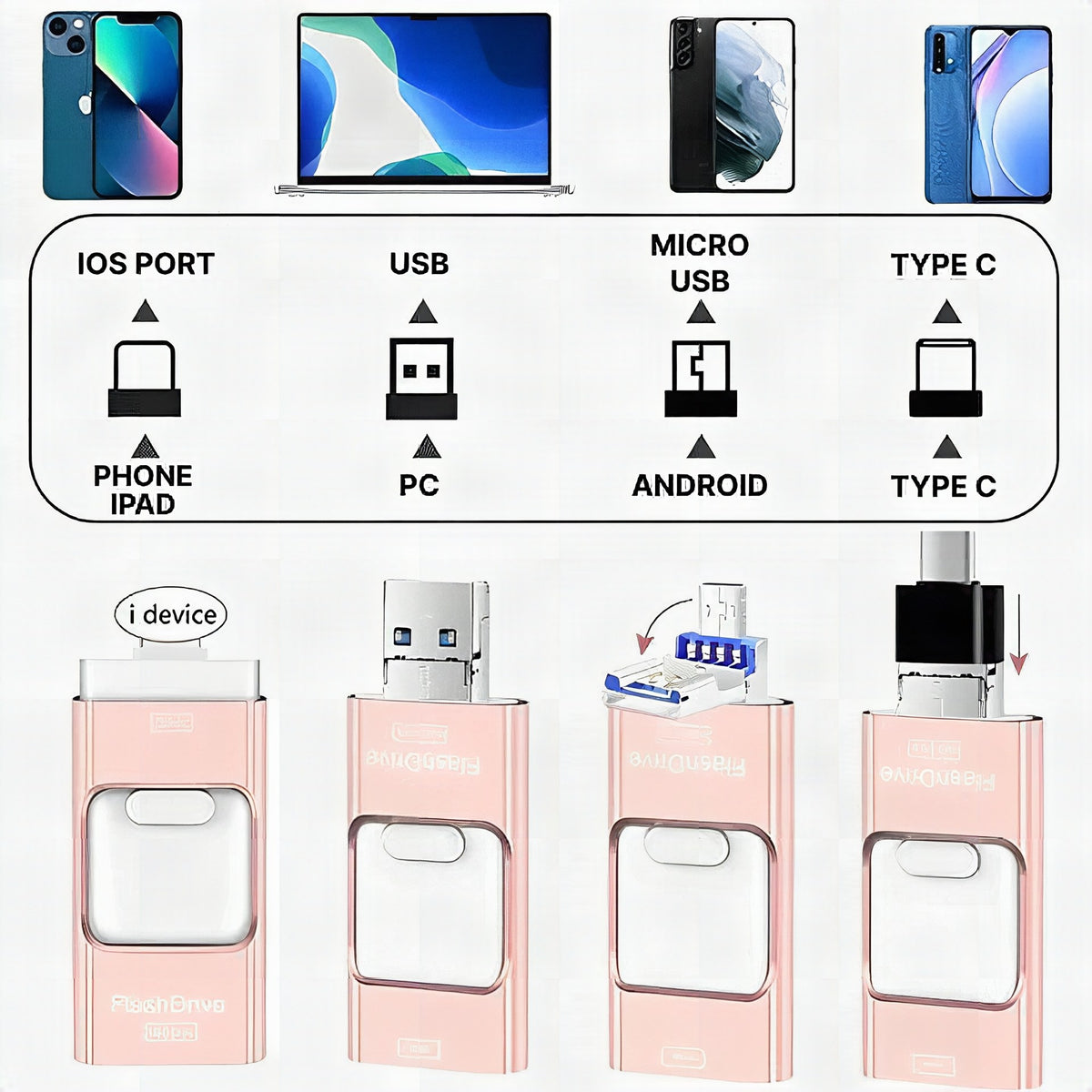 Memoria USB 4 en 1 para iPhone, Android y PC con transferencia rápida de archivos