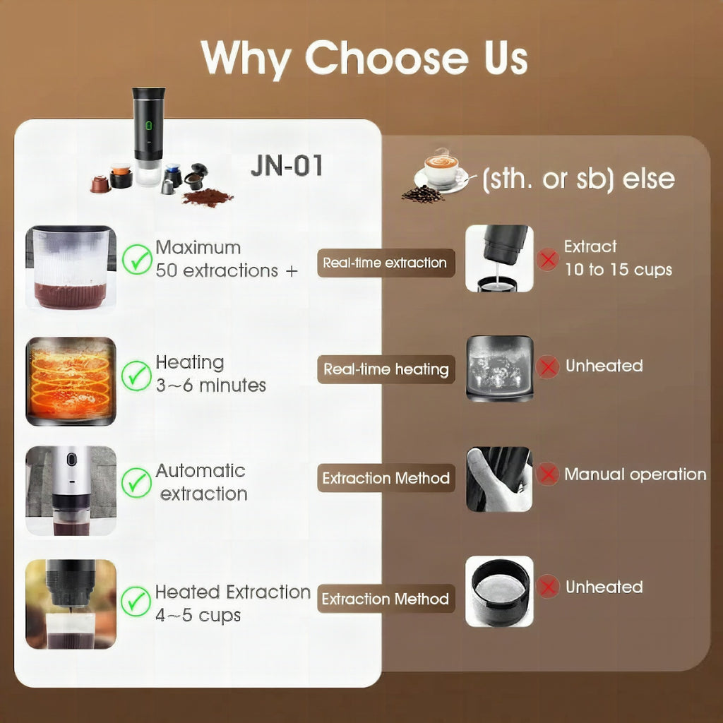Cafetera espresso portátil inalámbrica 3 en 1 con cápsulas y café molido