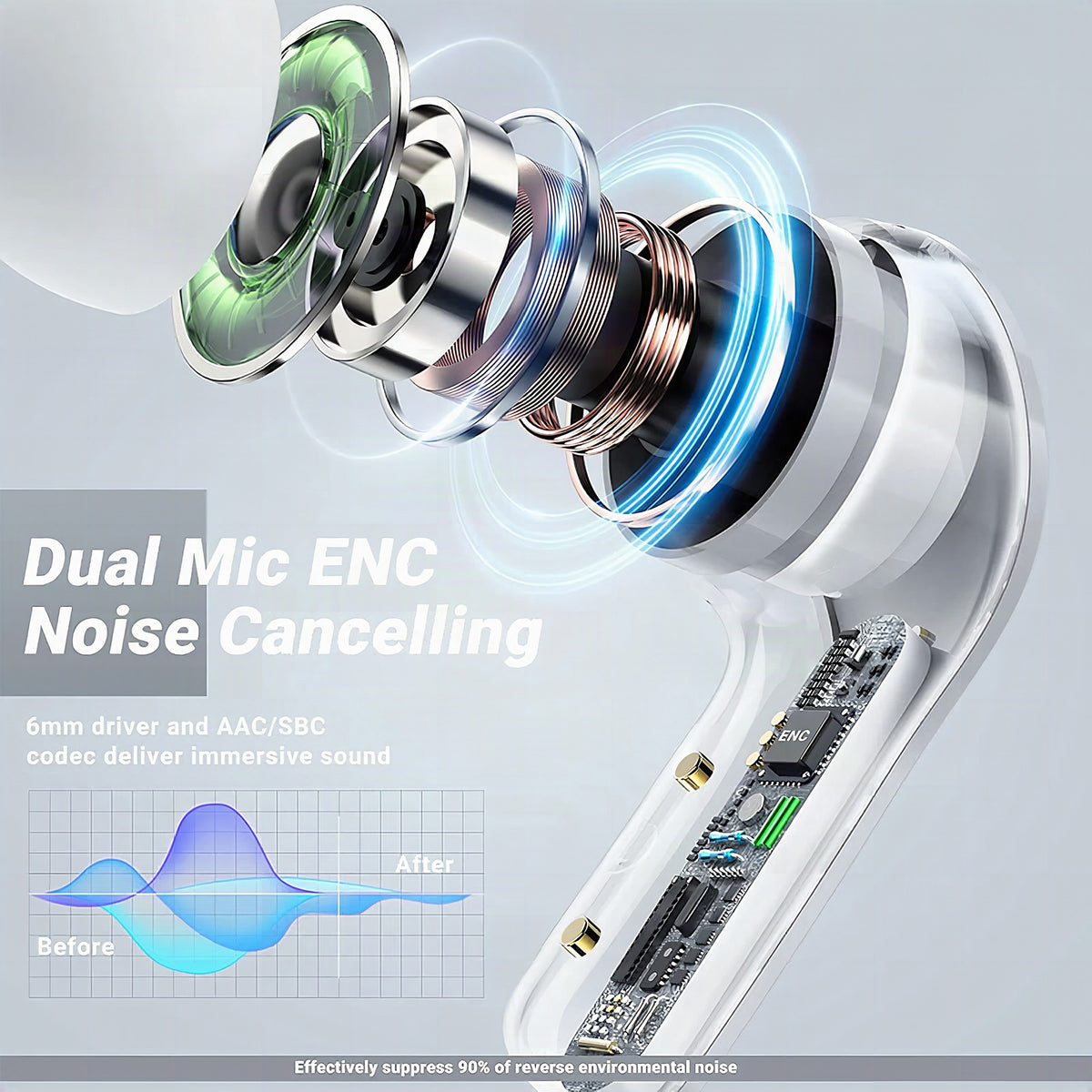 Auriculares Bluetooth con cancelación de ruido ENC