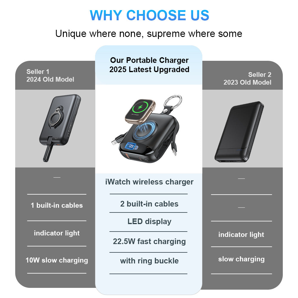Cargador inalámbrico portátil con batería integrada y pantalla LCD