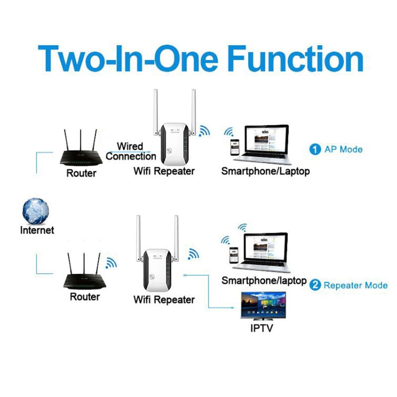 Extensor de cobertura wifi inalámbrico