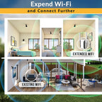 Extensor de cobertura wifi inalámbrico