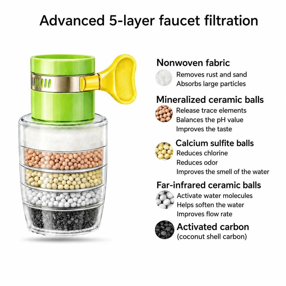 Filtro de agua para grifo | Sistema de agua potable limpia para casa