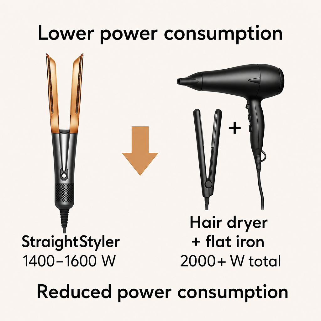 Moldeador de pelo 2 en 1 secador y plancha | 1400-1600 W, 3 niveles de temperatura | Función de aire frío para un cabell