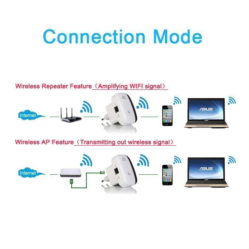 Repetidor wifi de alta velocidad
