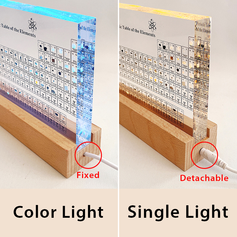 Tabla periódica con elementos reales