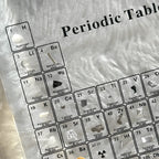 Tabla periódica con elementos reales